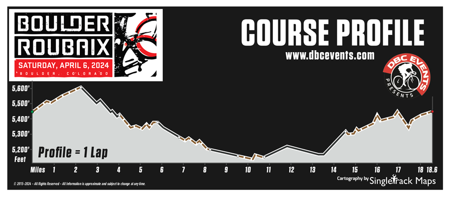 2024 Boulder Roubaix Course Profile