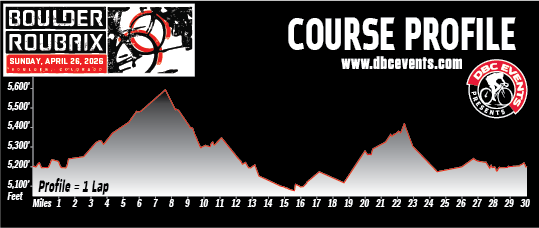 2026 Boulder Roubaix Course Profile